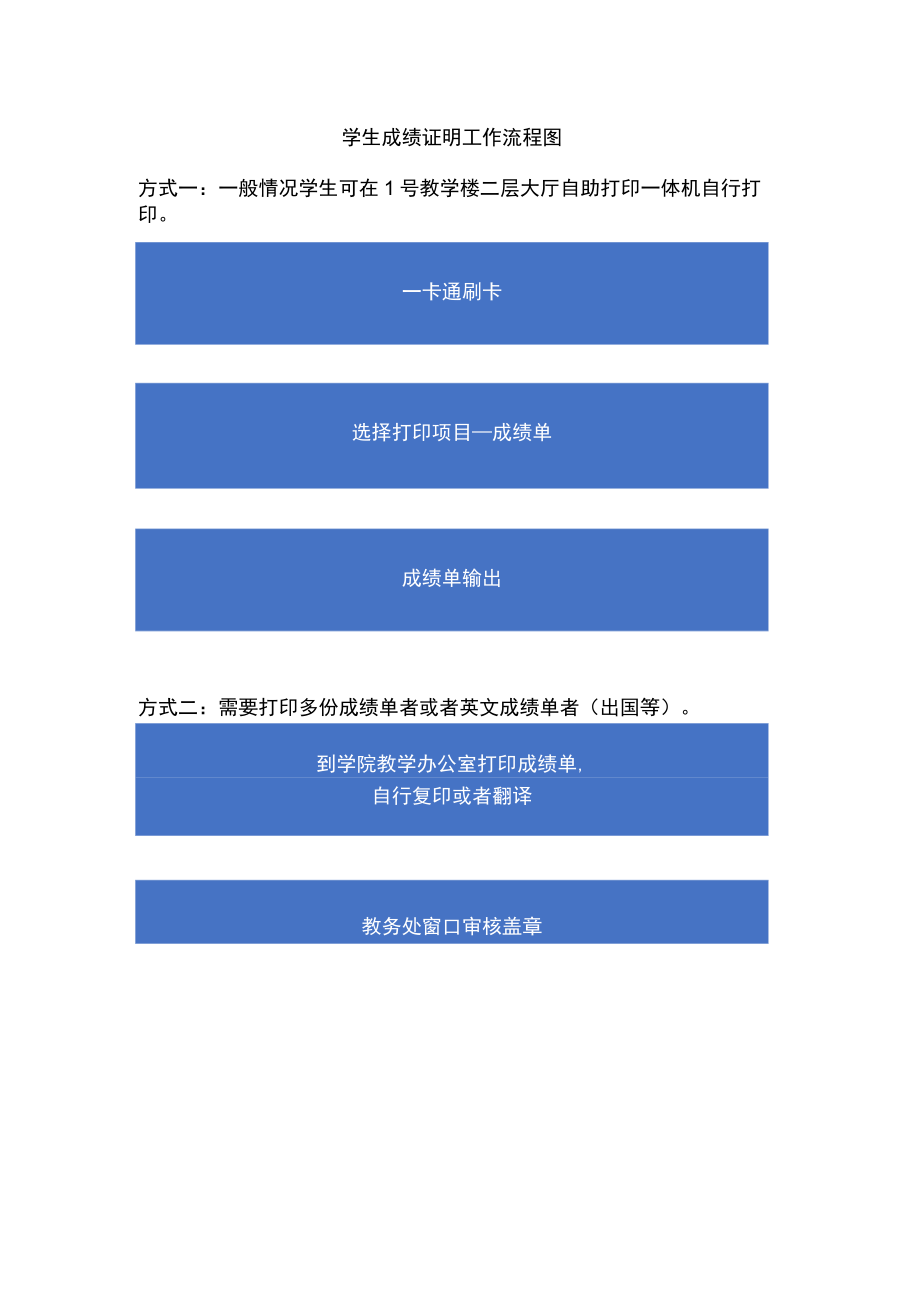 学生成绩证明工作流程图.docx_第1页