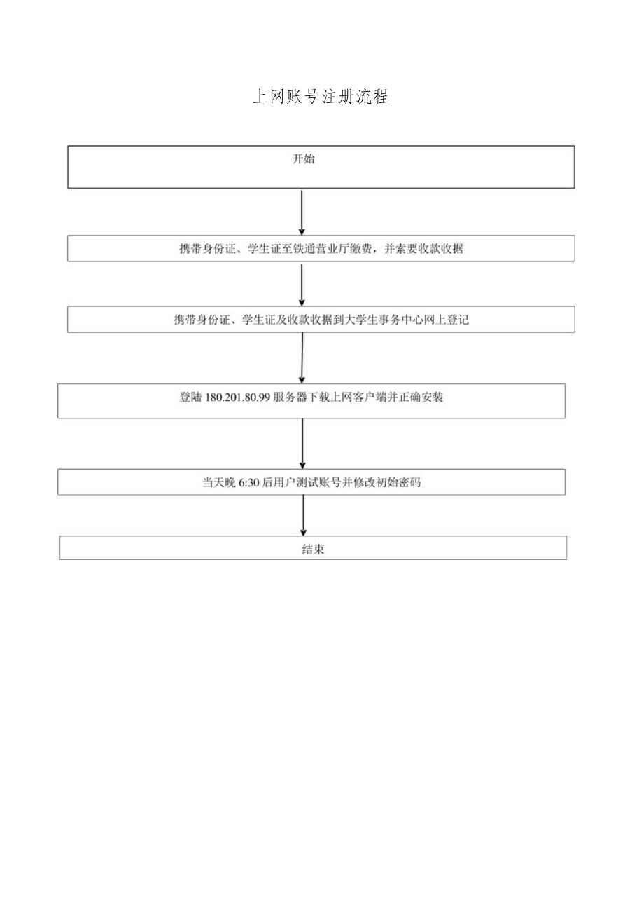 上网账号注册流程图.docx_第1页