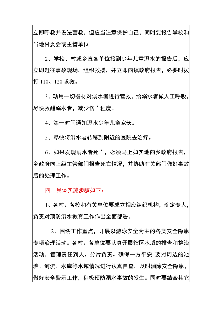 2022乡镇防溺水应急预案（范本）.docx_第2页