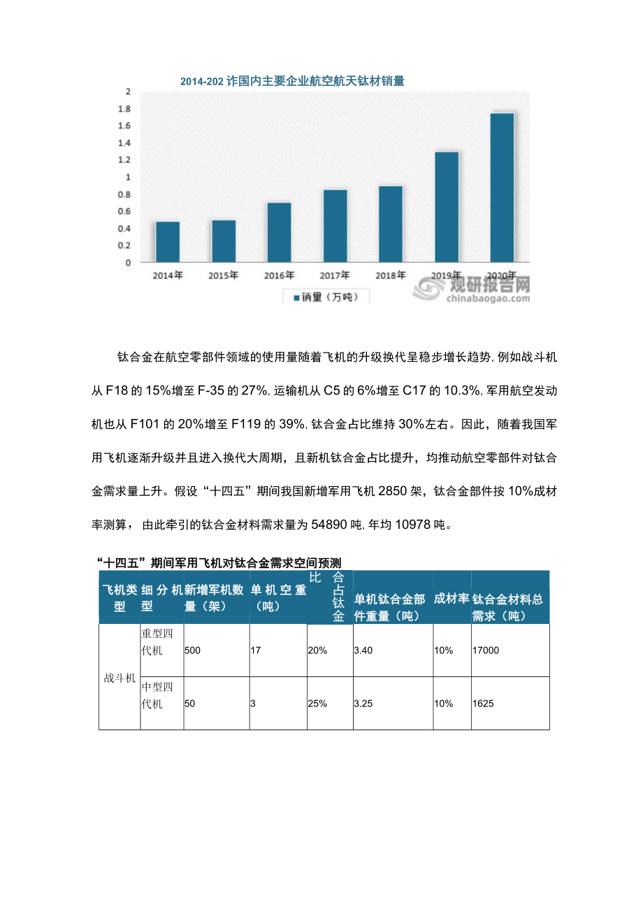 “十四五”期间航空零部件行业产业链需求分析及前景预测.docx_第3页