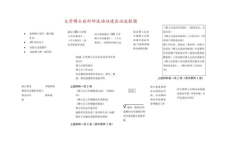 大学博士后流动站进出站工作流程图.docx_第1页