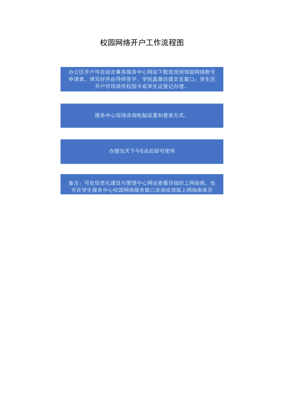 校园网络故障咨询与报修工作流程图.docx_第1页