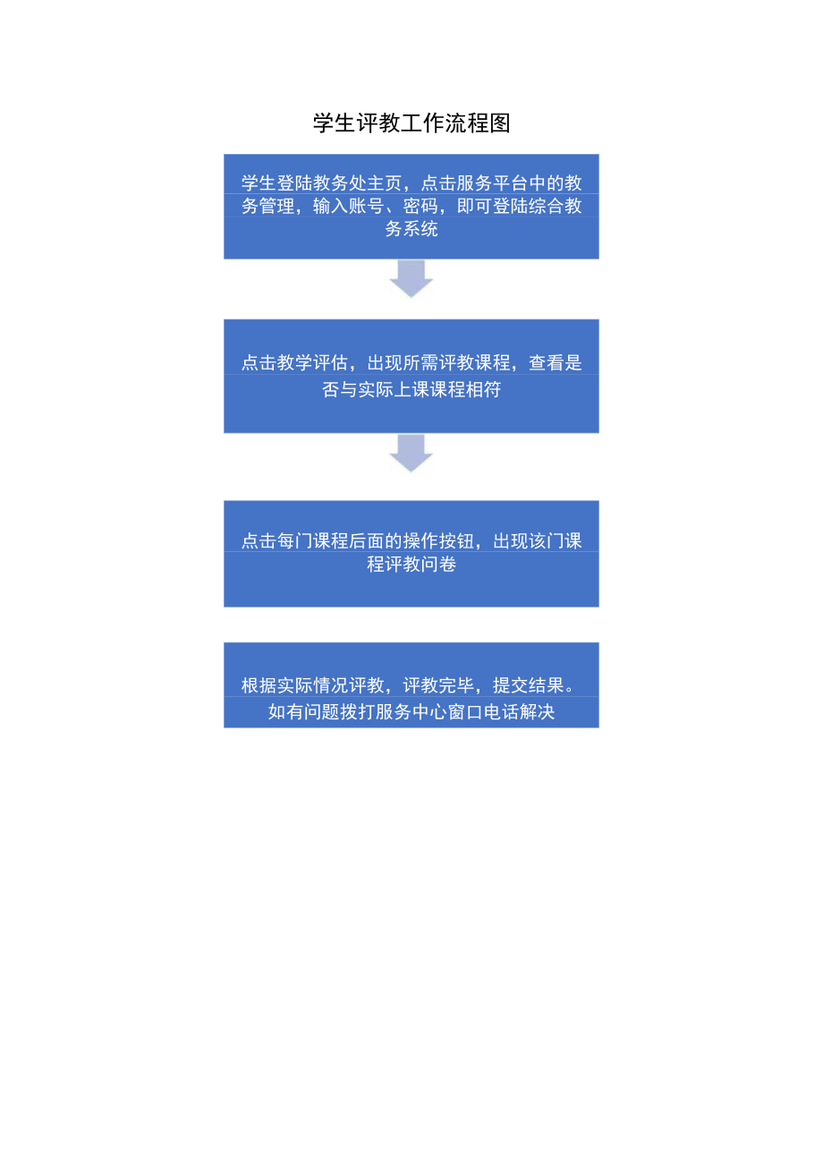 学生评教工作流程图.docx_第1页