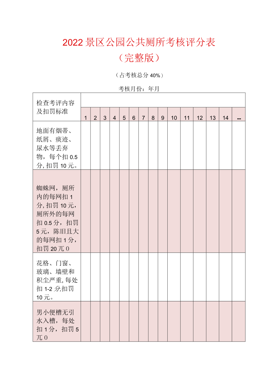 2022景区公园公共厕所考核评分表.docx_第1页