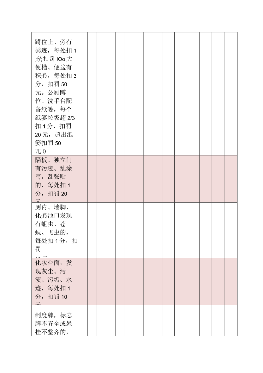 2022景区公园公共厕所考核评分表.docx_第2页