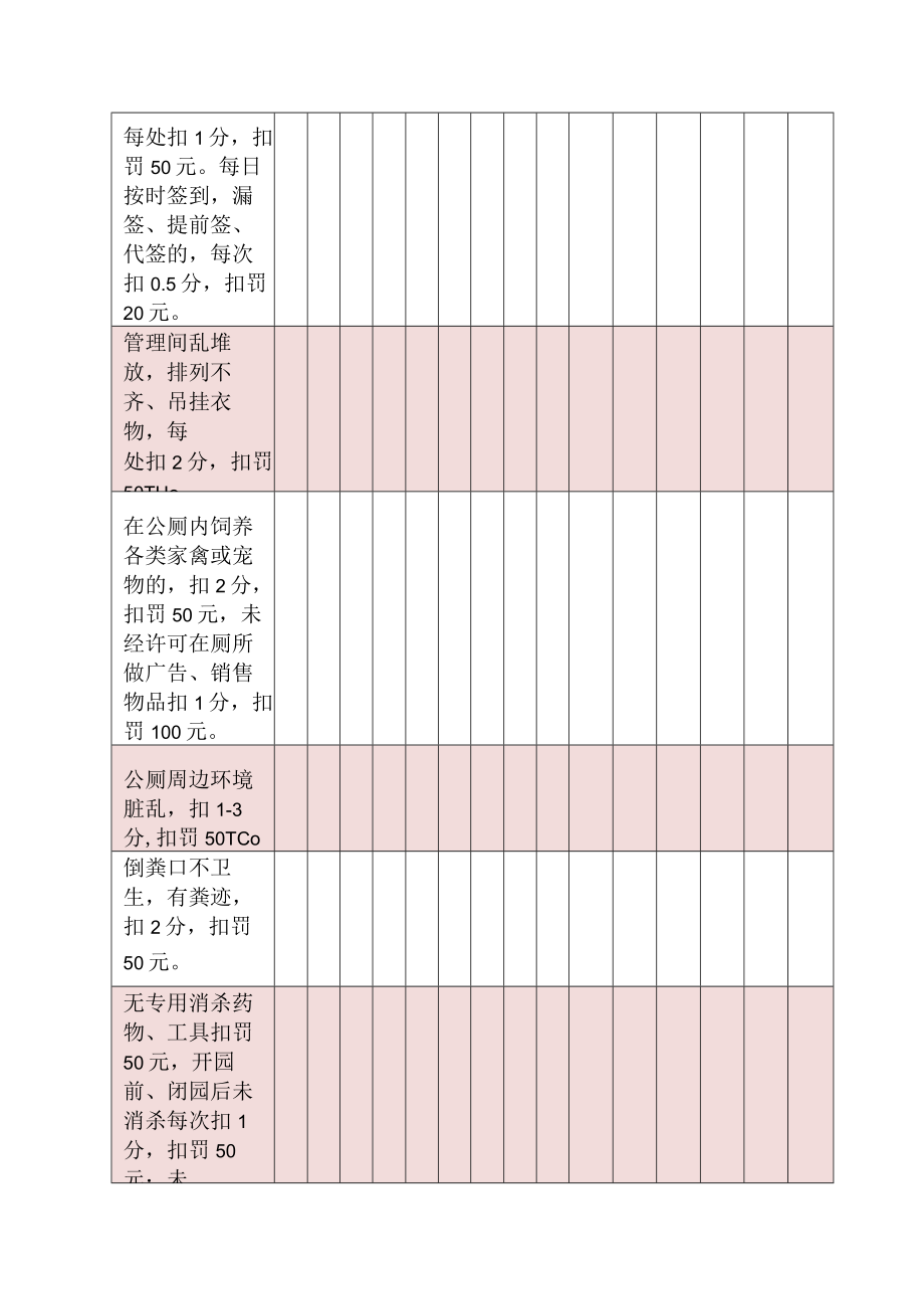 2022景区公园公共厕所考核评分表.docx_第3页