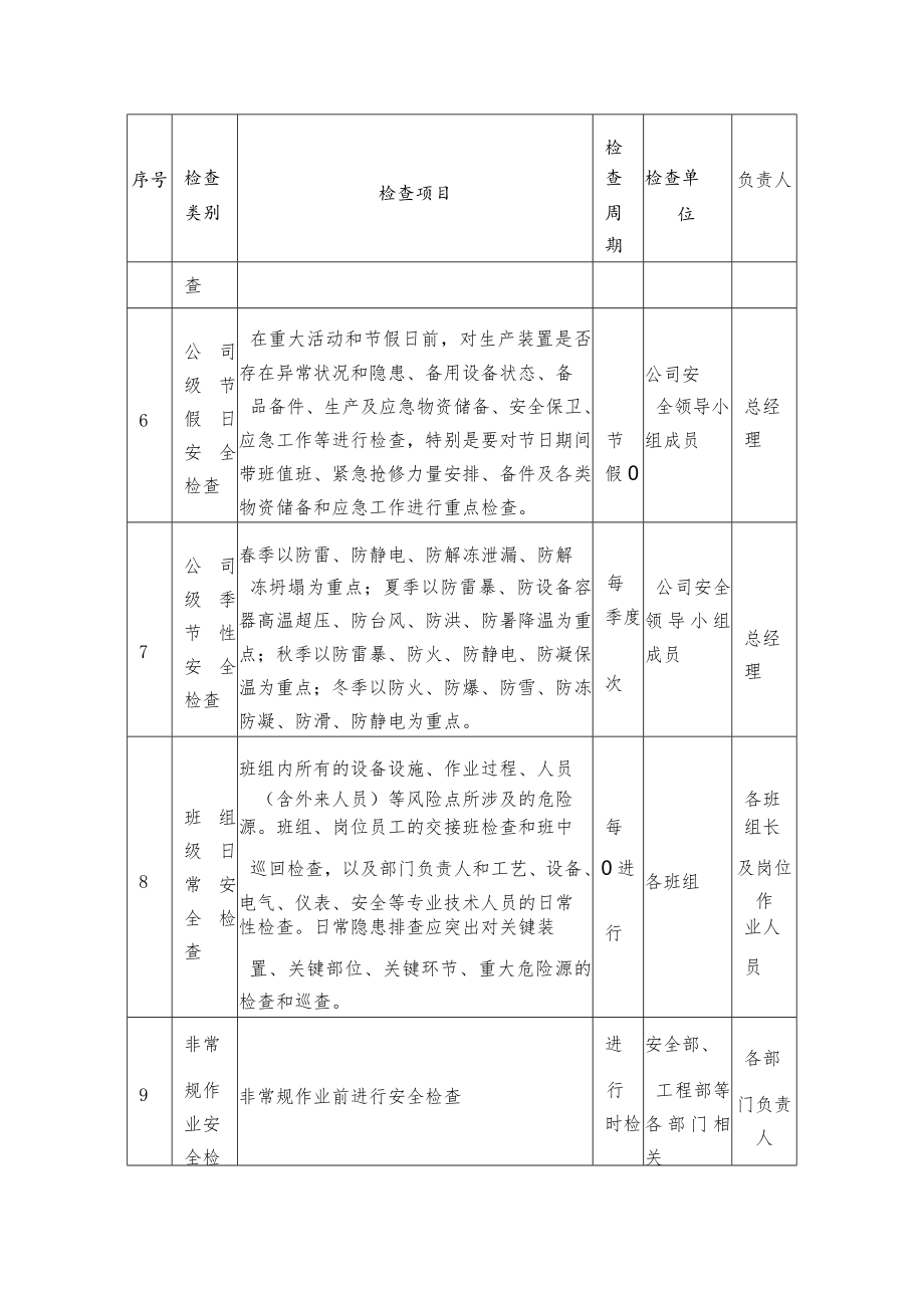 XX燃气有限公司安全隐患排查计划.docx_第3页