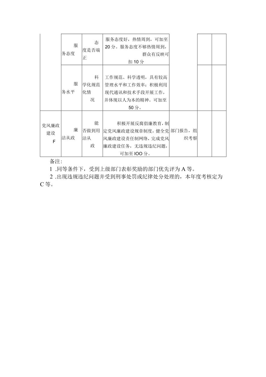 校部机关和教辅部门管理目标年度考核计分表.docx_第2页