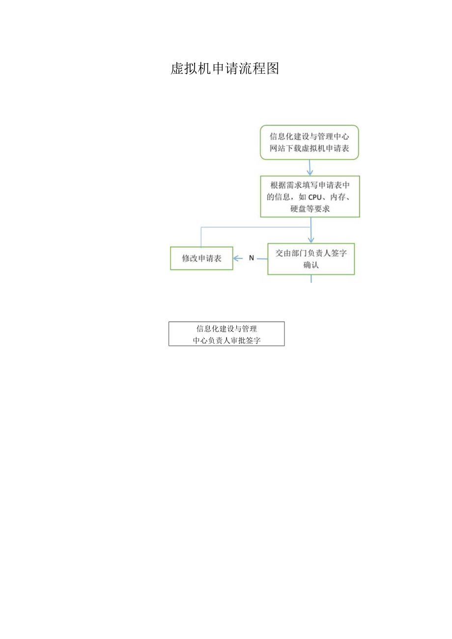 虚拟机申请流程图.docx_第1页