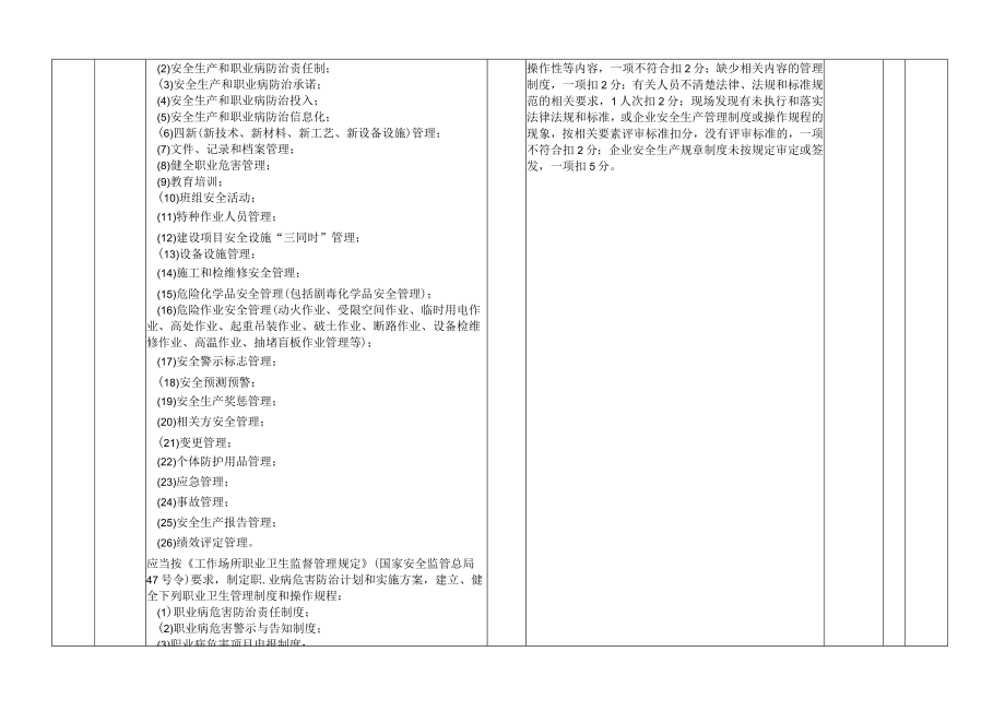 黑龙江省医药生产企业安全生产标准化评审标准.docx_第3页