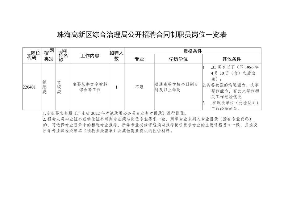 珠海高新区综合治理局公开招聘合同制职员岗位一览表.docx_第1页