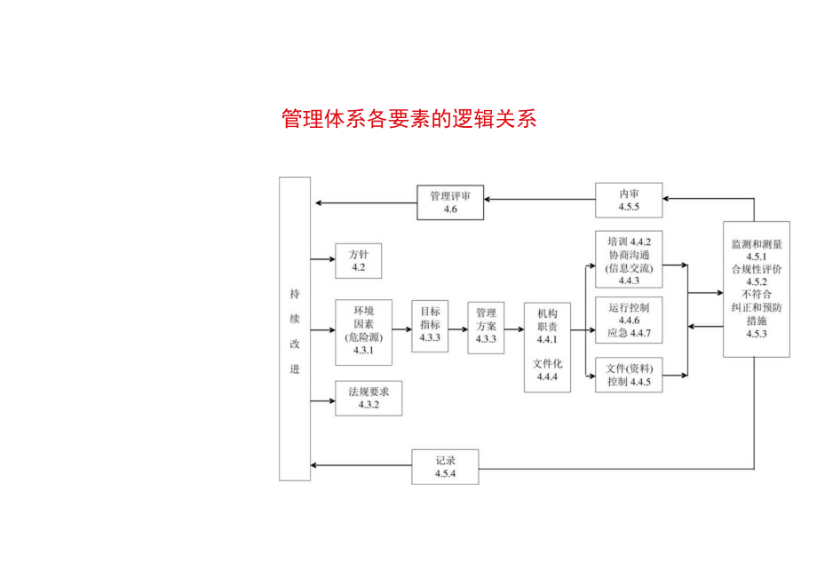 环境管理体系知识.docx_第2页