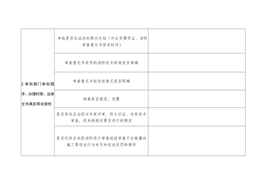 消防设计审查案卷程序、技术审查初评表、消防验收（备案）案卷抽查程序性表格、技术审查初评表（正式）.docx_第3页