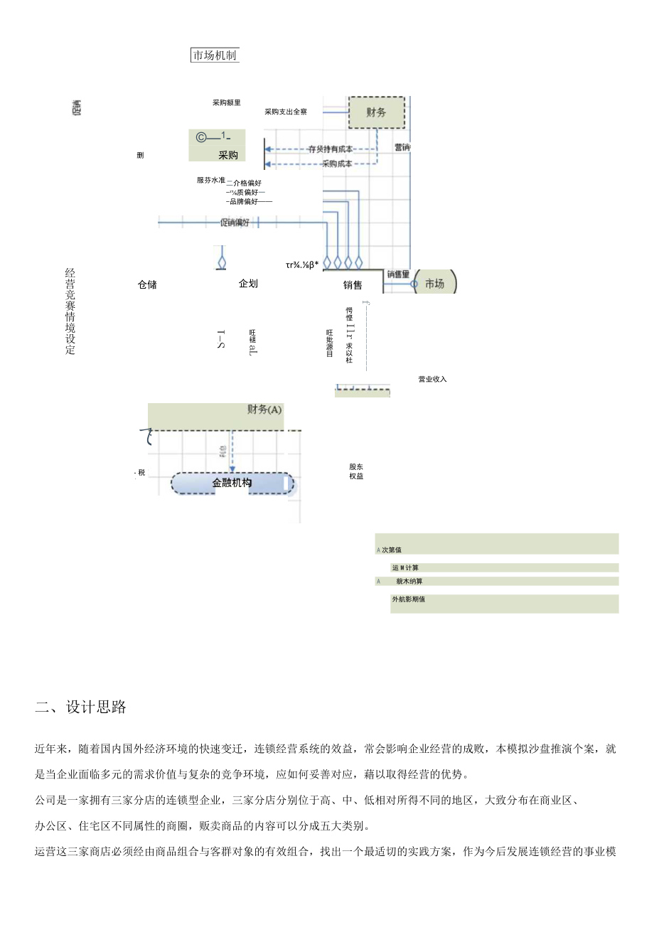 深圳市第十一届职工技术创新运动会暨2021年深圳技能大赛—连锁经营管理师职业技能竞赛初赛复习资料.docx_第2页