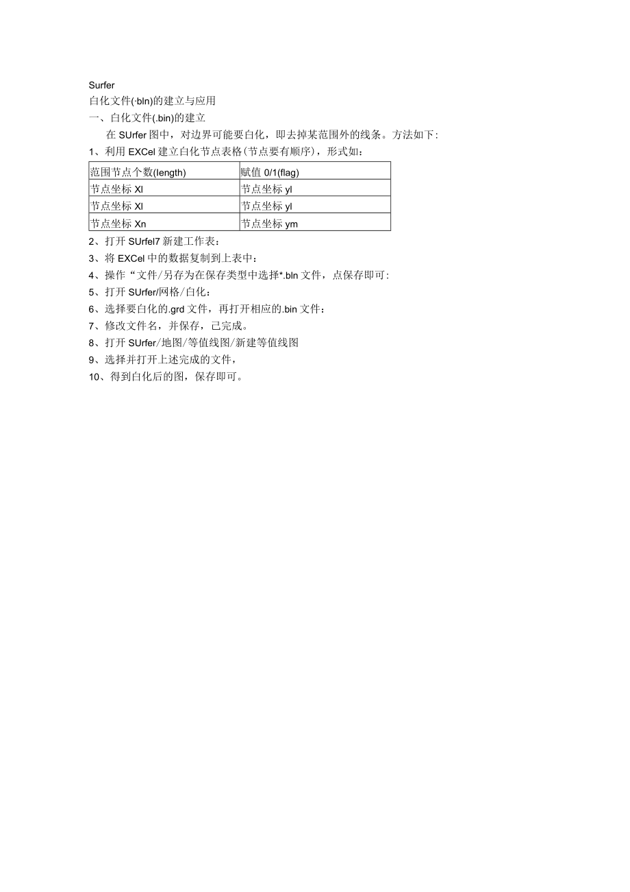 白化文件的建立与应用.docx_第1页