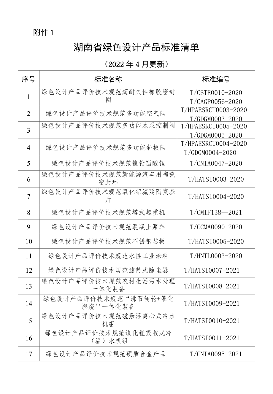 湖南省绿色设计产品标准清单（2022年4月更新）、绿色设计产品自评价报告.docx_第1页