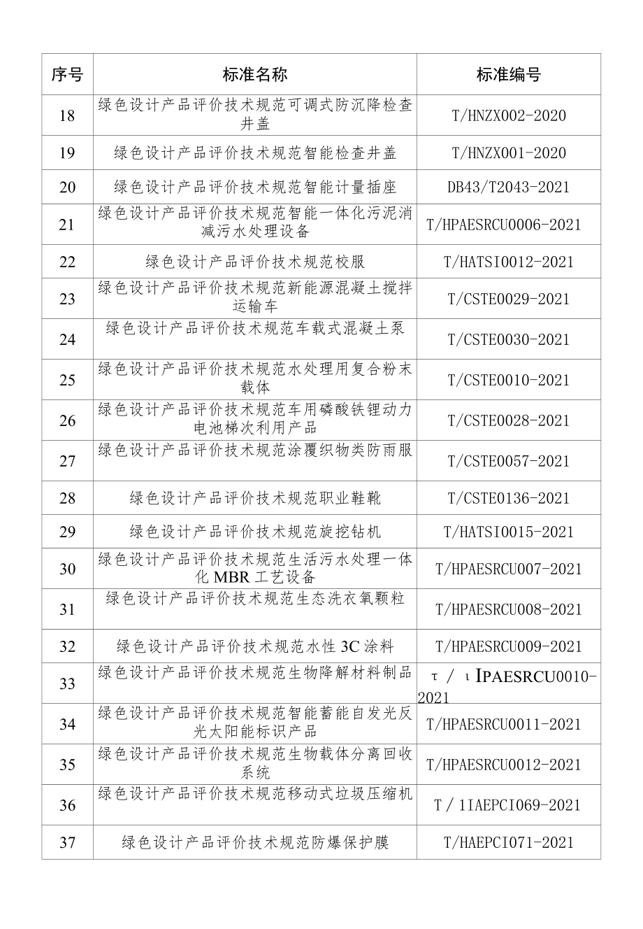 湖南省绿色设计产品标准清单（2022年4月更新）、绿色设计产品自评价报告.docx_第2页