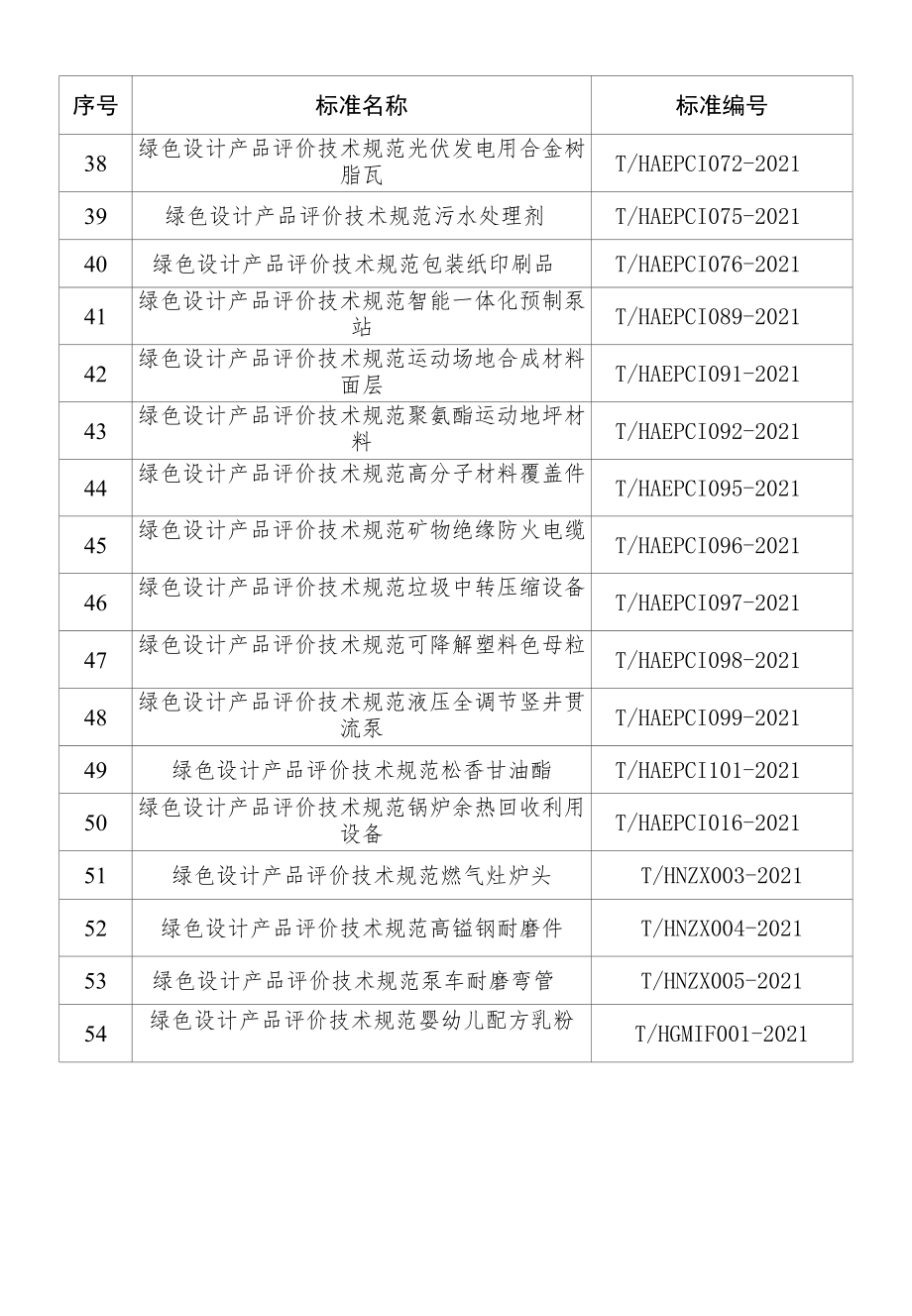 湖南省绿色设计产品标准清单（2022年4月更新）、绿色设计产品自评价报告.docx_第3页