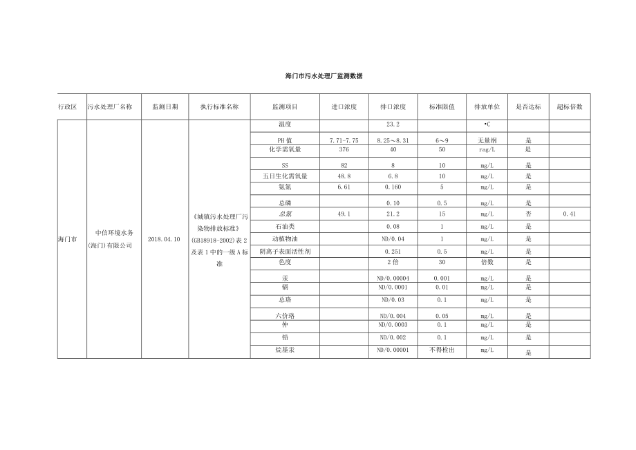 海安县国控企业污染源废气监测数据（2013年第四季度）.docx_第3页