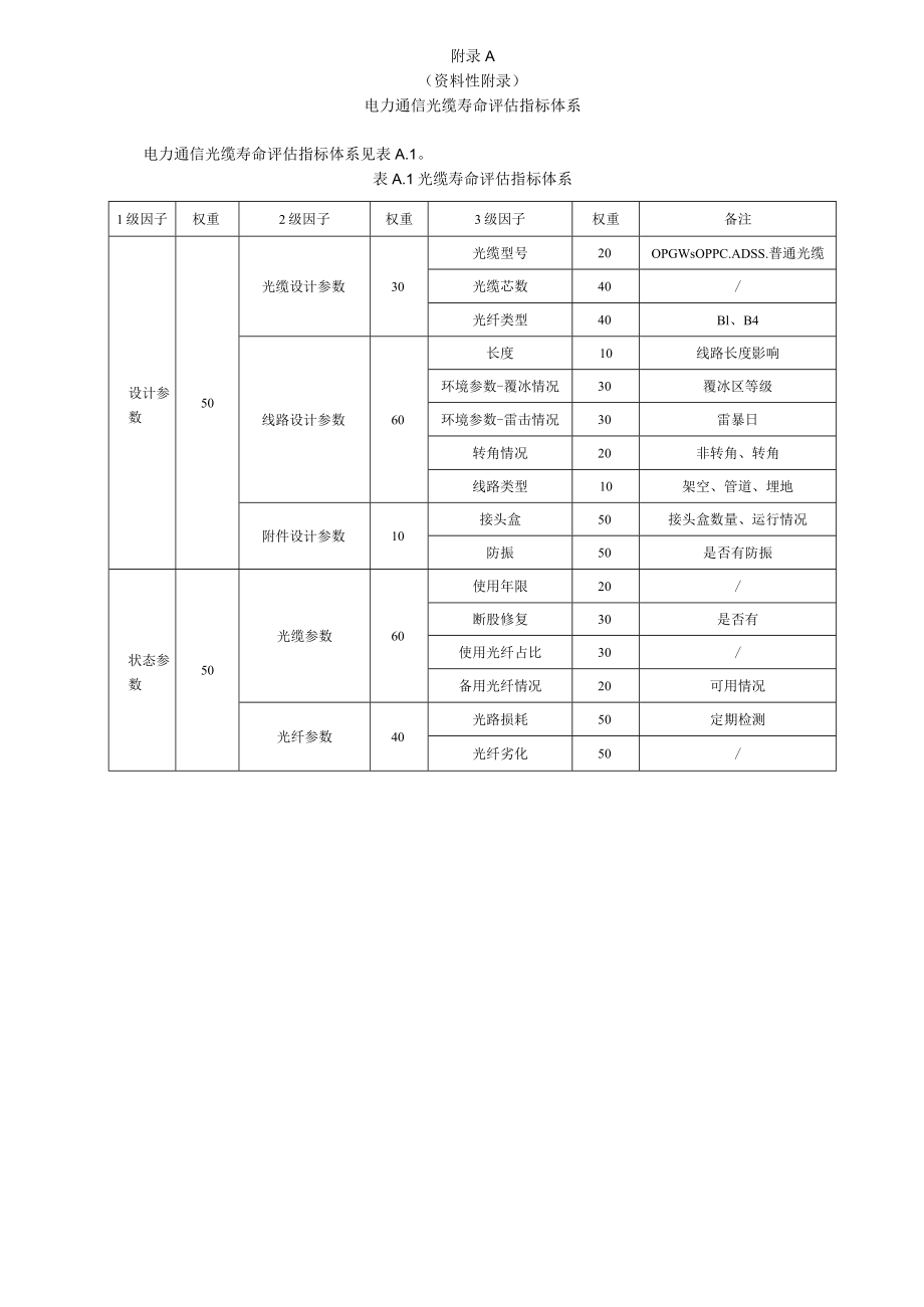 电力通信光缆寿命评估指标体系、损伤机理和失效模式、寿命计算方法.docx_第1页