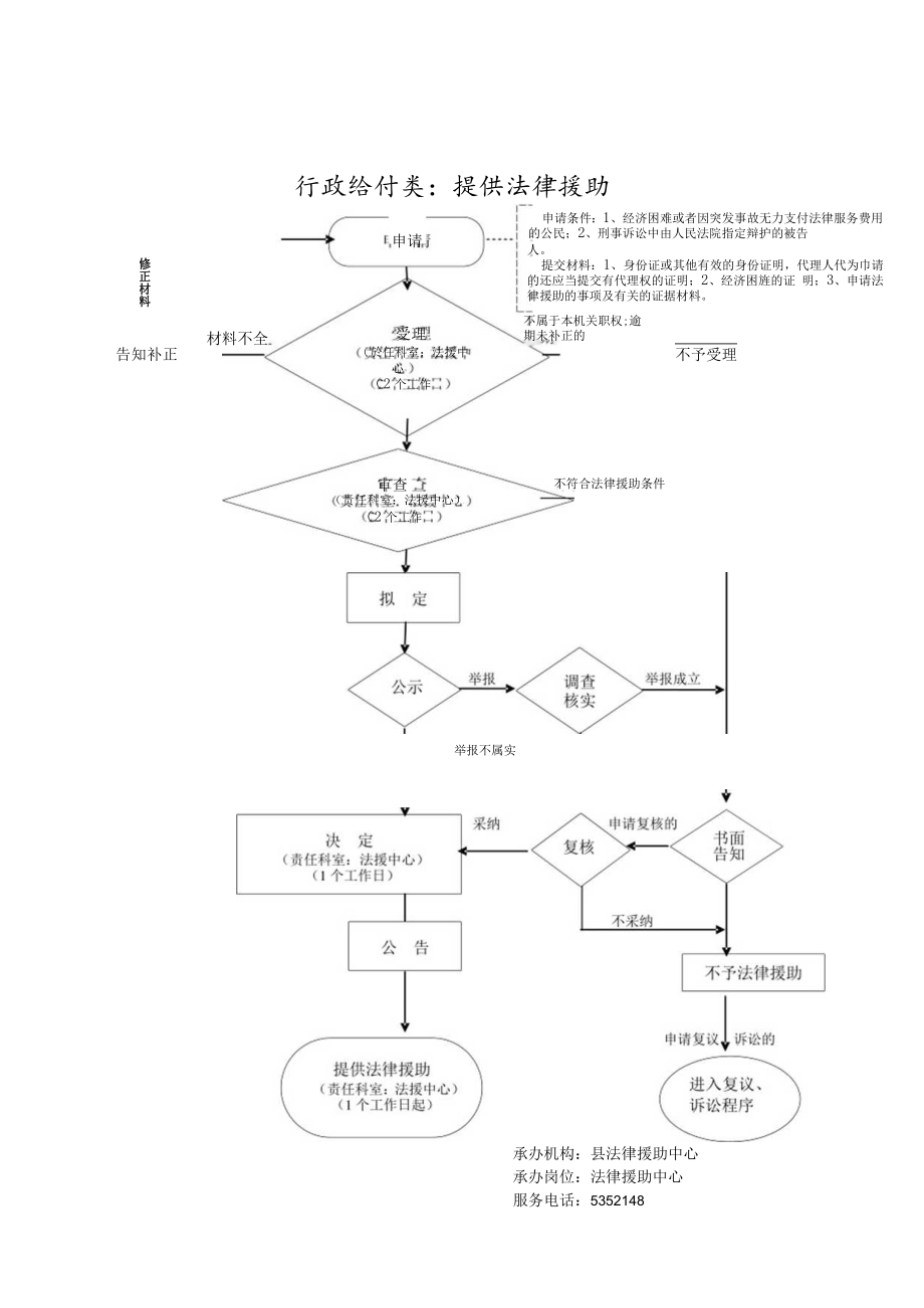 湖北省行政权力运行流程图（行政处罚类）_14192.docx_第2页