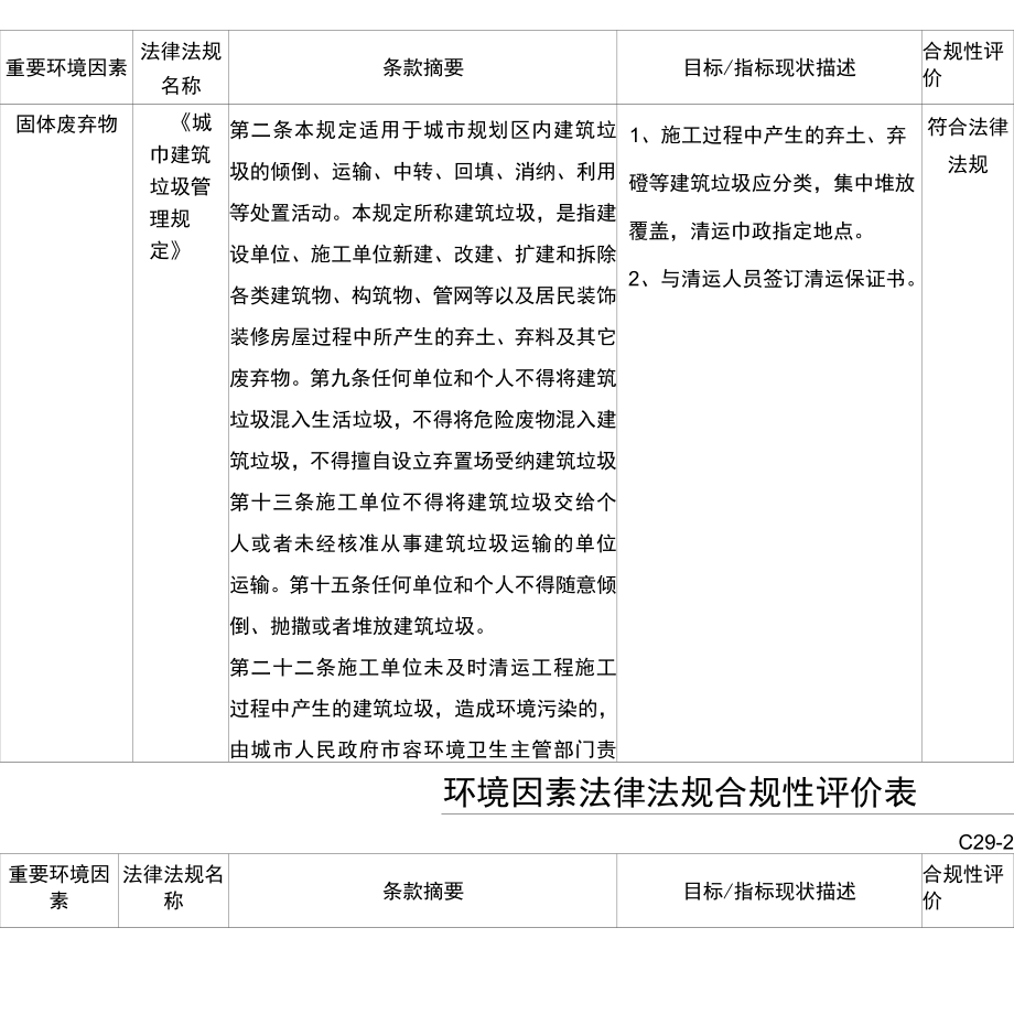 环境因素法律法规合规性评价表.docx_第3页