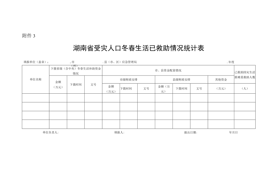 湖南省受灾人口冬春生活已救助情况统计表.docx_第1页