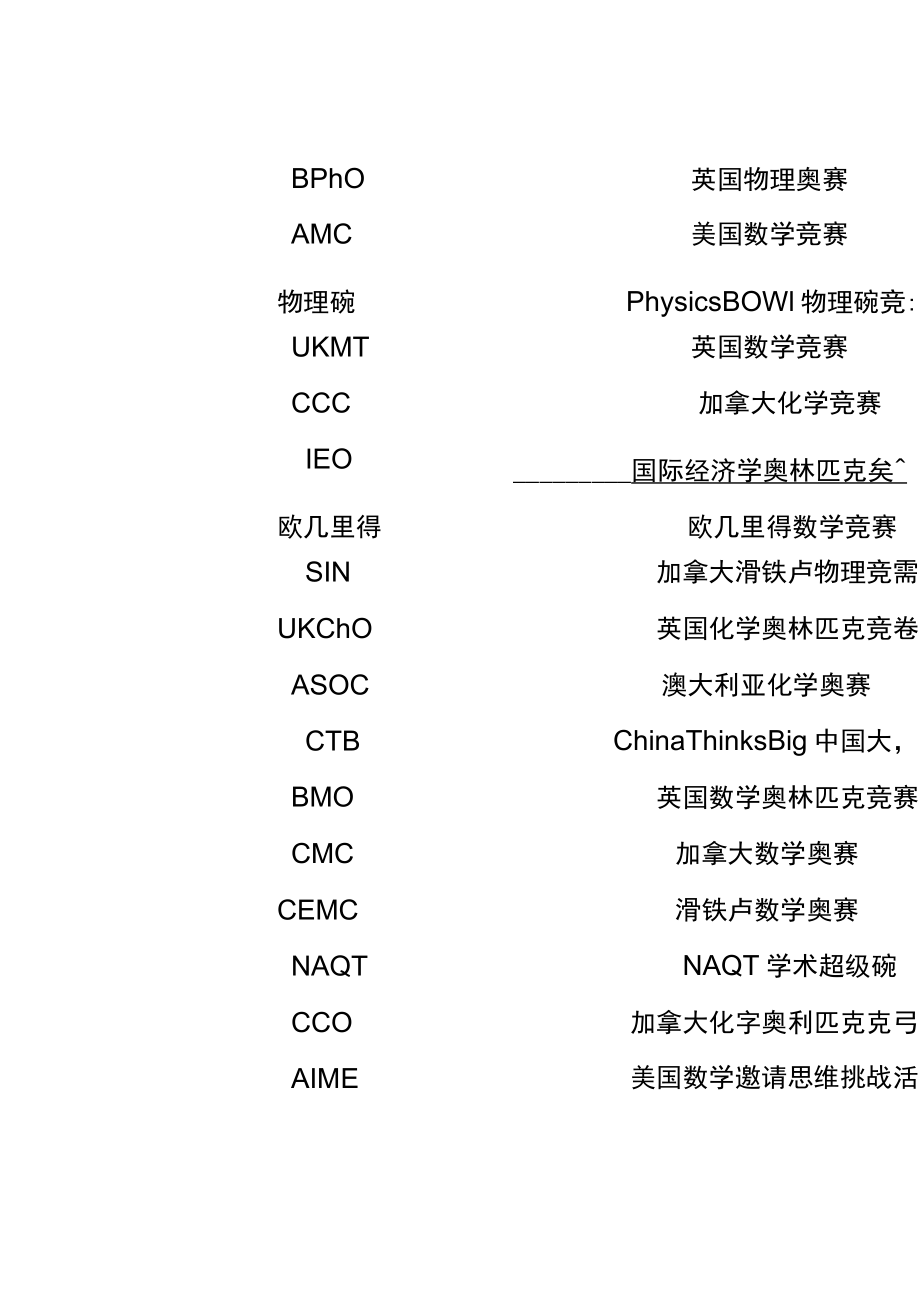 深挖今年15个被牛剑录取学生的背景后发现：他们都参加了这些竞赛！.docx_第3页