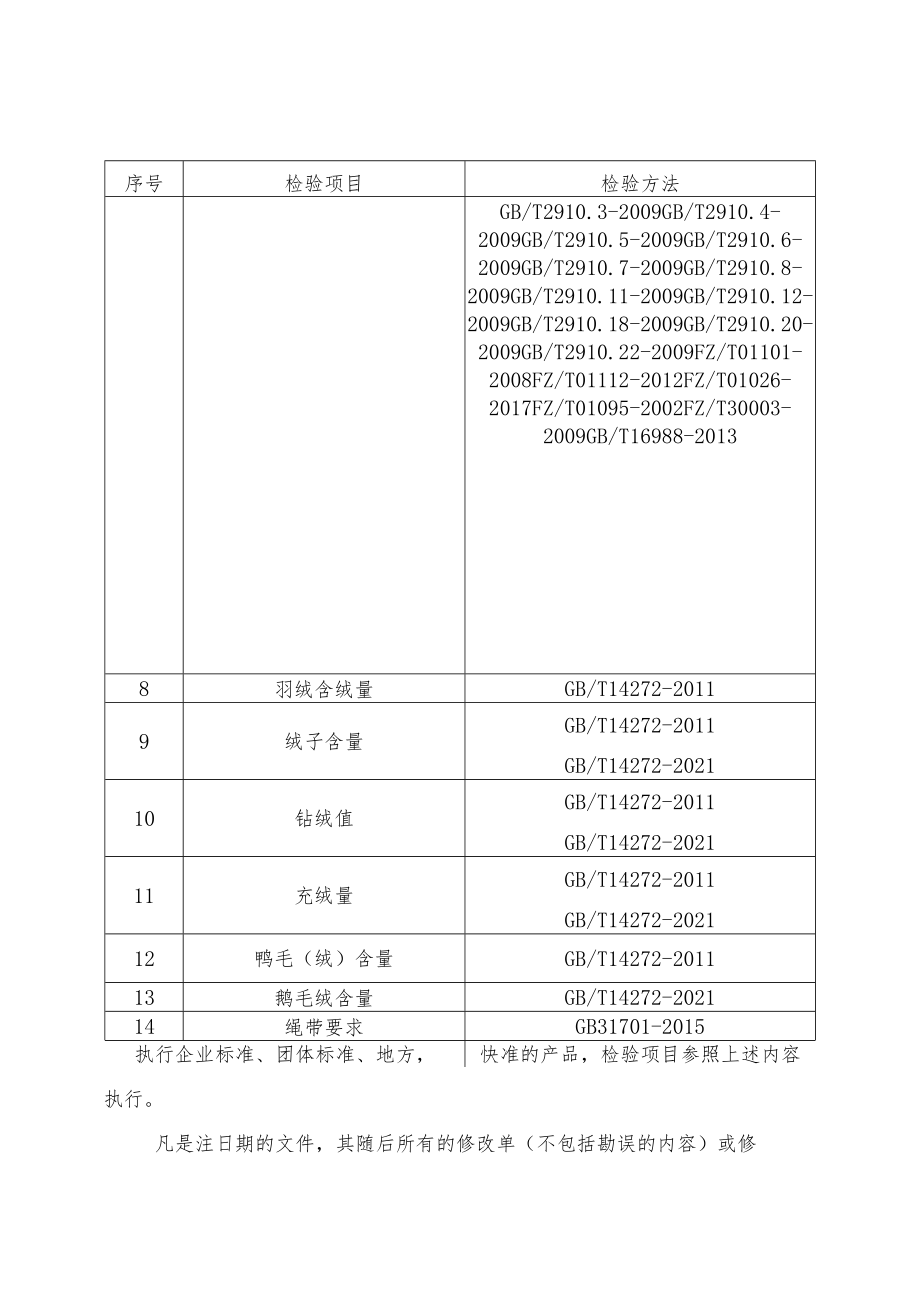 甘肃省2022年羽绒服产品质量监督抽查实施细则.docx_第2页