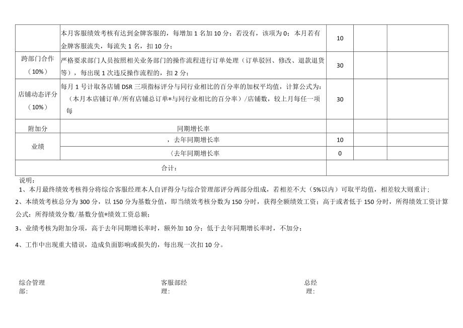 电商客服经理绩效考核表.docx_第2页