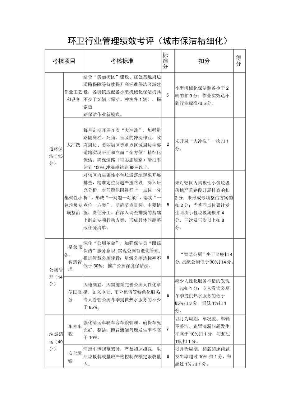 环卫行业管理绩效考评（城市保洁精细化）.docx_第1页