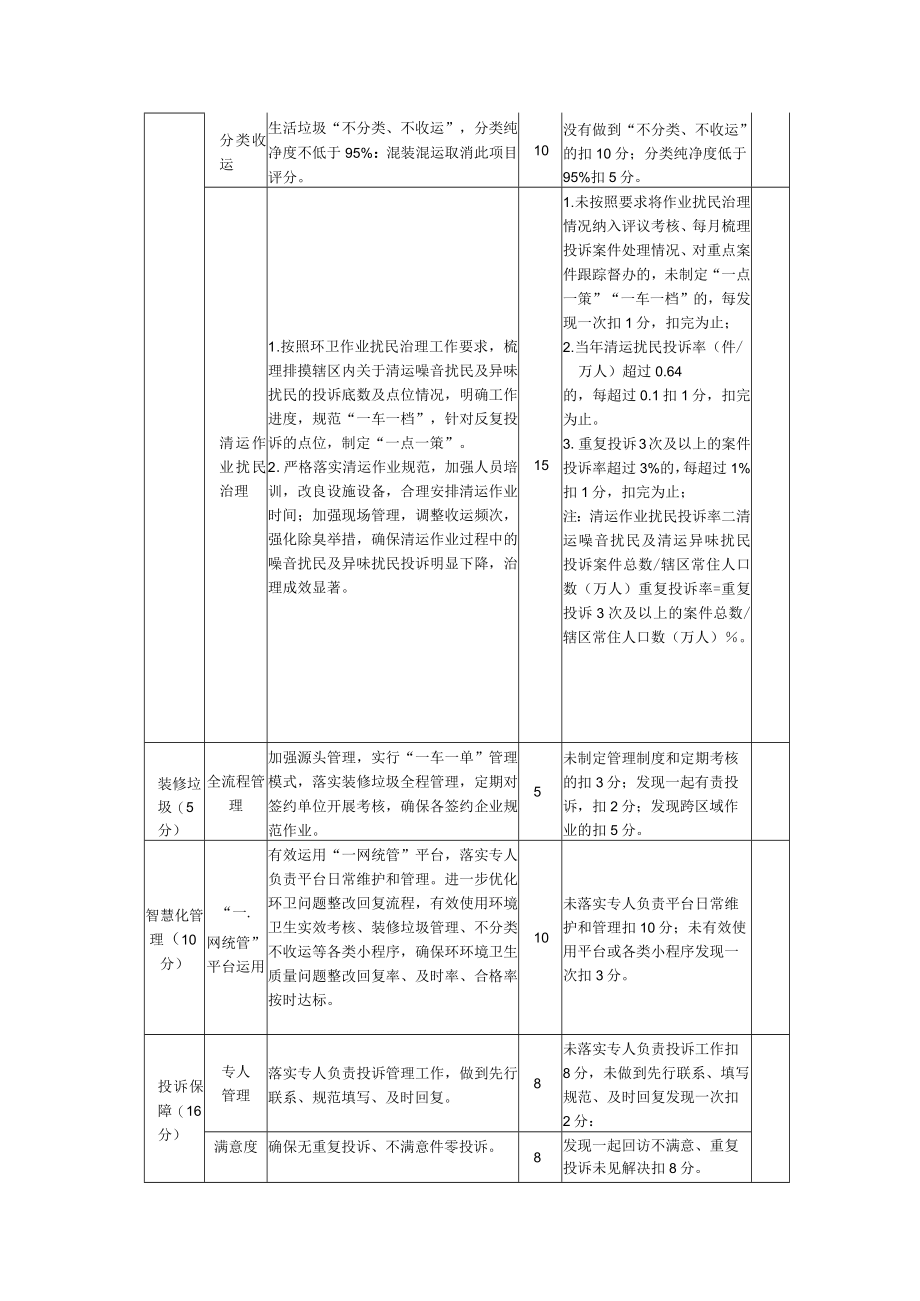 环卫行业管理绩效考评（城市保洁精细化）.docx_第2页