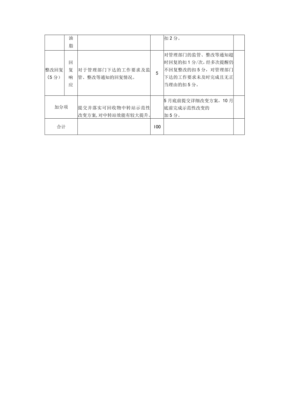 环卫行业管理绩效考评（生活垃圾综合治理）.docx_第3页