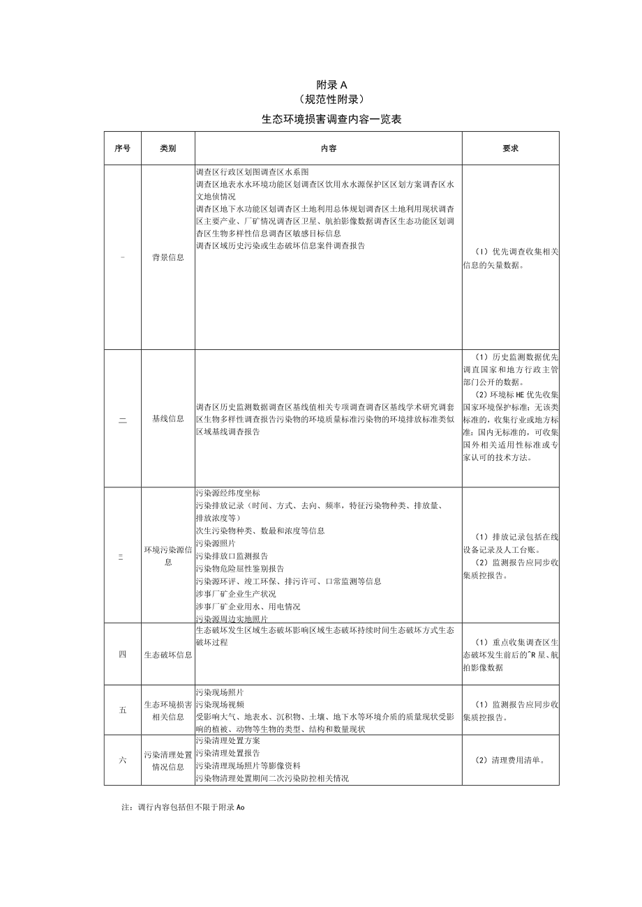 生态环境损害调查内容一览表、污染环境或破坏生态案件证据清单、生态环境损害鉴定评估主要技术导则和规范一览表.docx_第1页