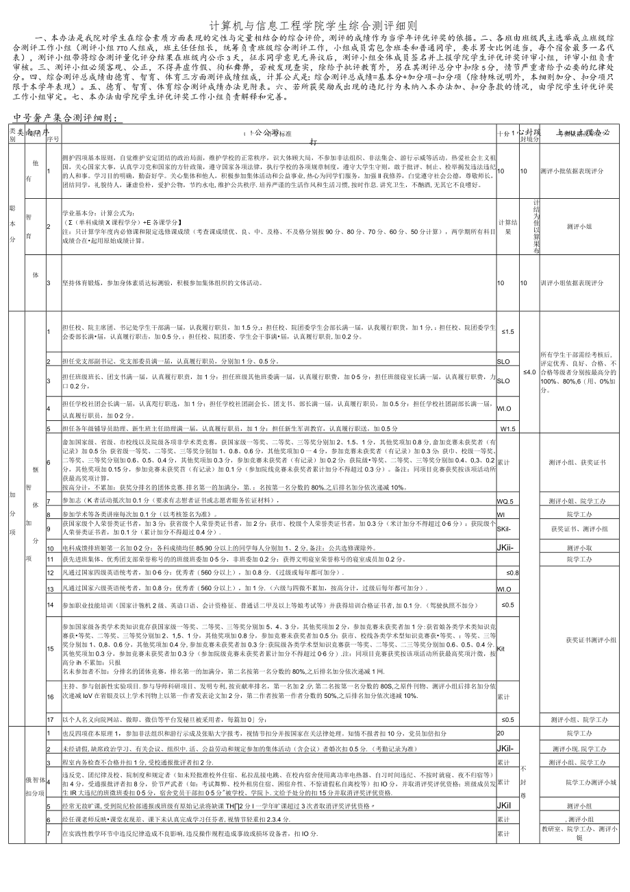 湘潭大学信息工程学院学生德、智、体综合测评细则.docx_第1页