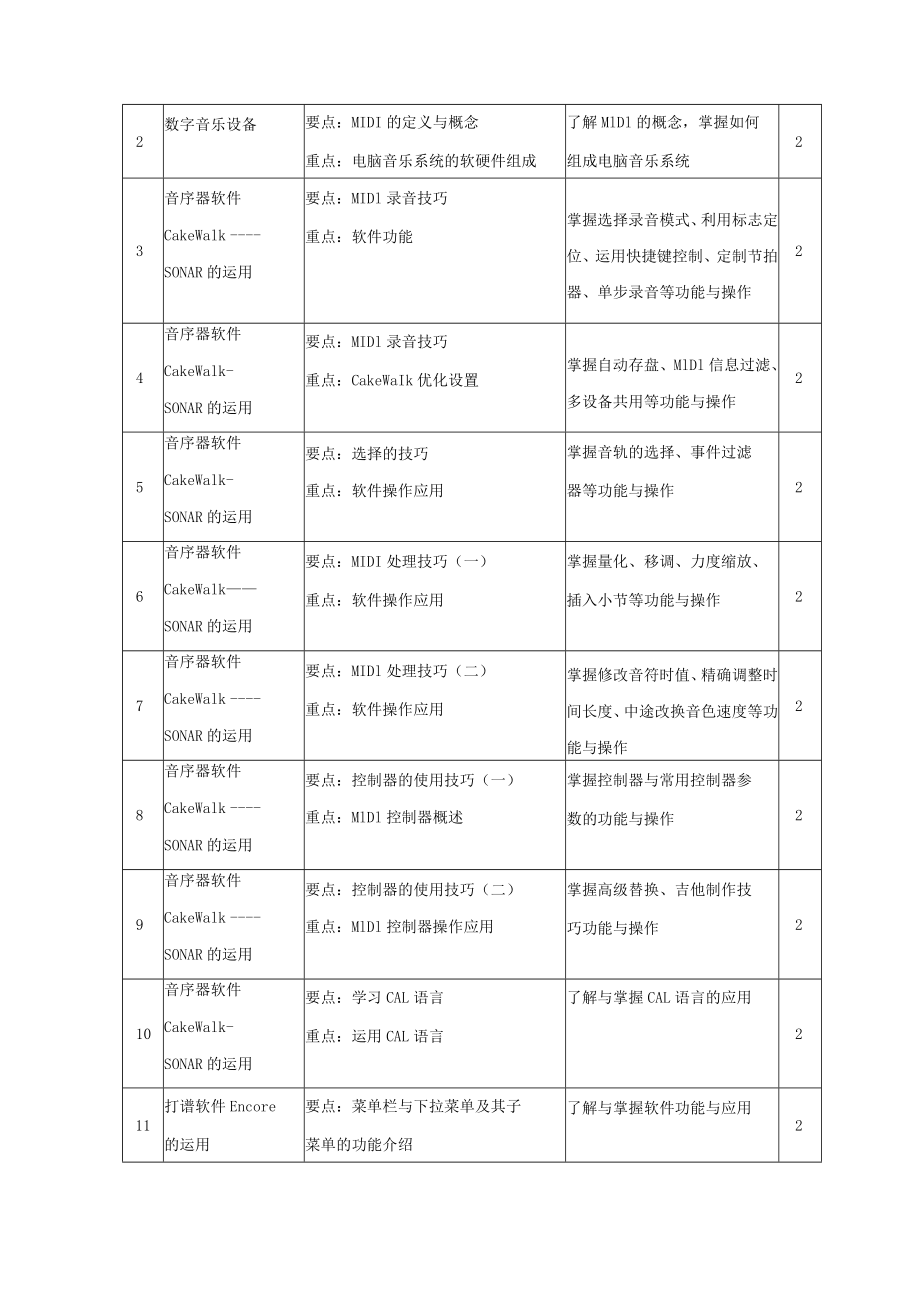 电脑音乐制作课程教学大纲.docx_第3页