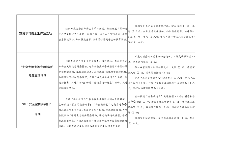 电力行业“安全生产月”和“安全生产万里行”活动进展情况统计表.docx_第2页