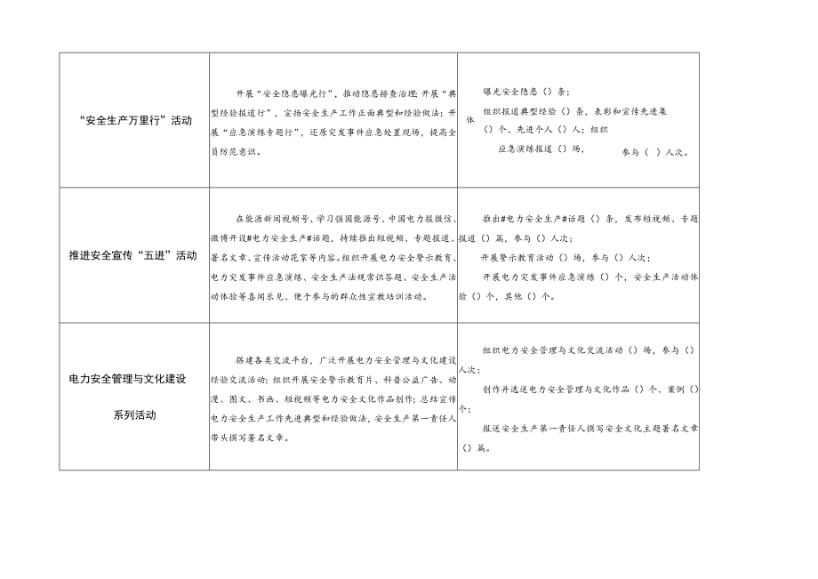 电力行业“安全生产月”和“安全生产万里行”活动进展情况统计表.docx_第3页