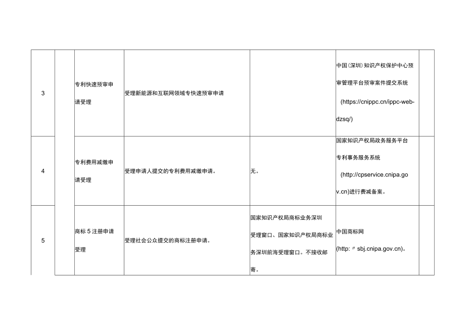 深圳市知识产权公共服务事项清单（第一版）.docx_第2页