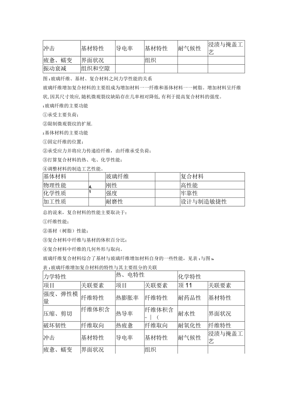 玻璃纤维材料的主要成分与组成.docx_第2页