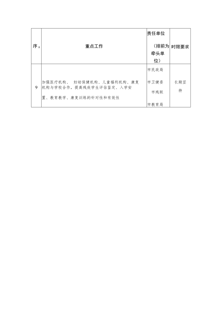 特殊教育重点任务分工.docx_第2页