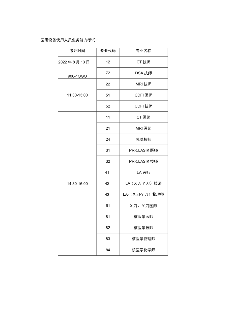 湖南2022年医用设备使用人员业务能力考试疫情防控健康调查表.docx_第2页