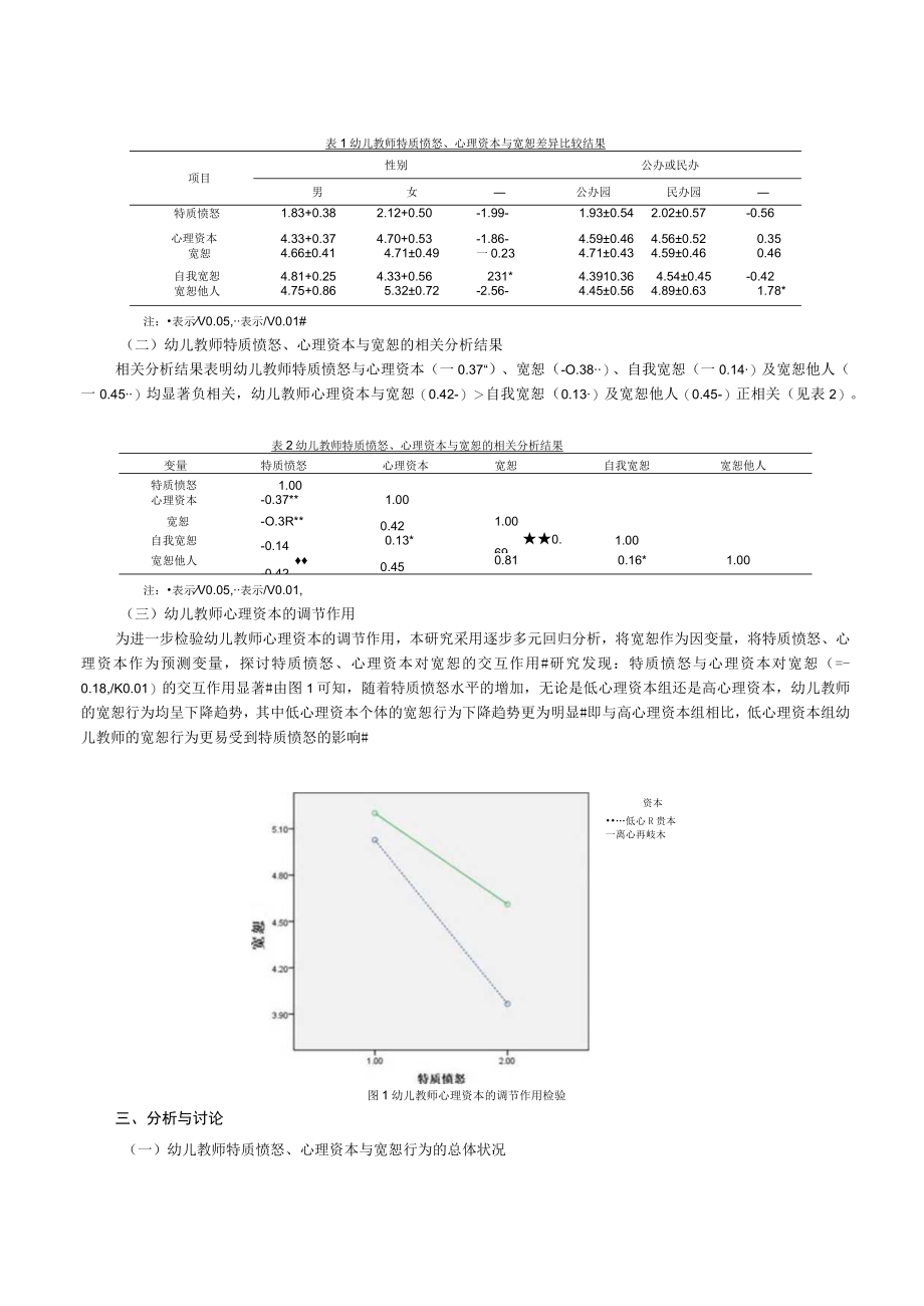 特质愤怒与心理资本对幼儿教师宽恕行为的影响——基于铜仁市幼儿教师的实证研究.docx_第3页