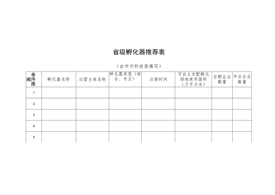 湖南省级孵化器认定、众创空间备案推荐材料、省级众创空间市州评审工作要求.docx_第1页