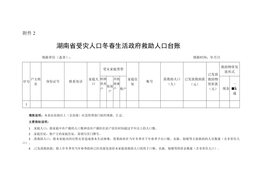 湖南省受灾人口冬春生活政府救助人口台账.docx_第1页