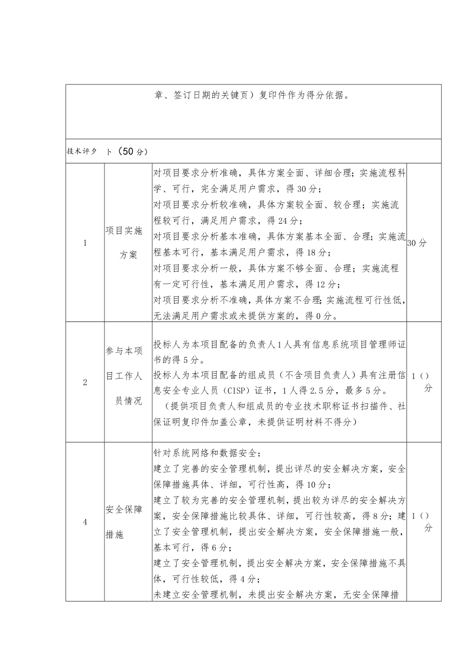 环境信息管理国产化改造项目评分表.docx_第2页