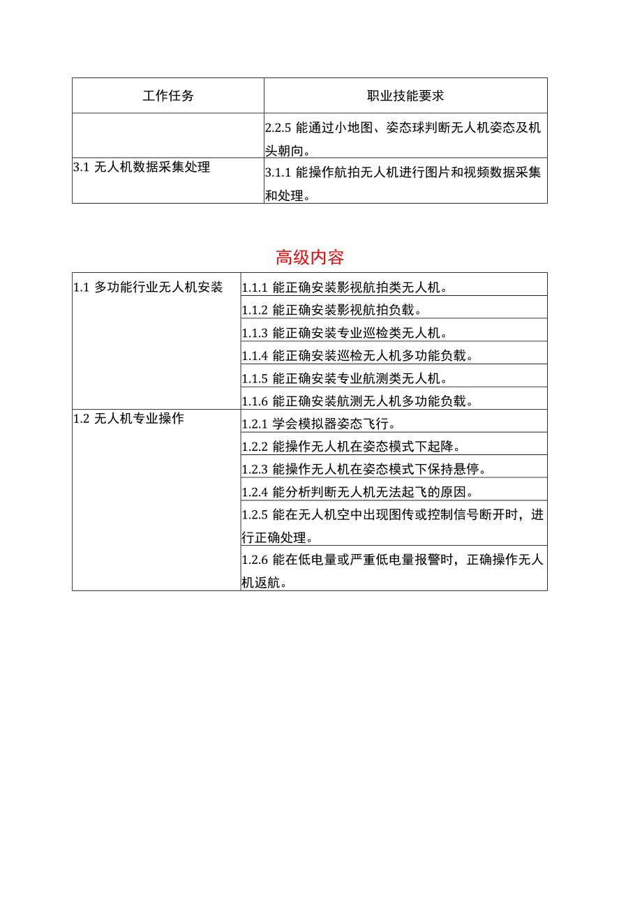 深圳市第十一届职工技术创新运动会暨2021年深圳技能大赛——无人机驾驶职业技能竞赛理论复习资料.docx_第3页