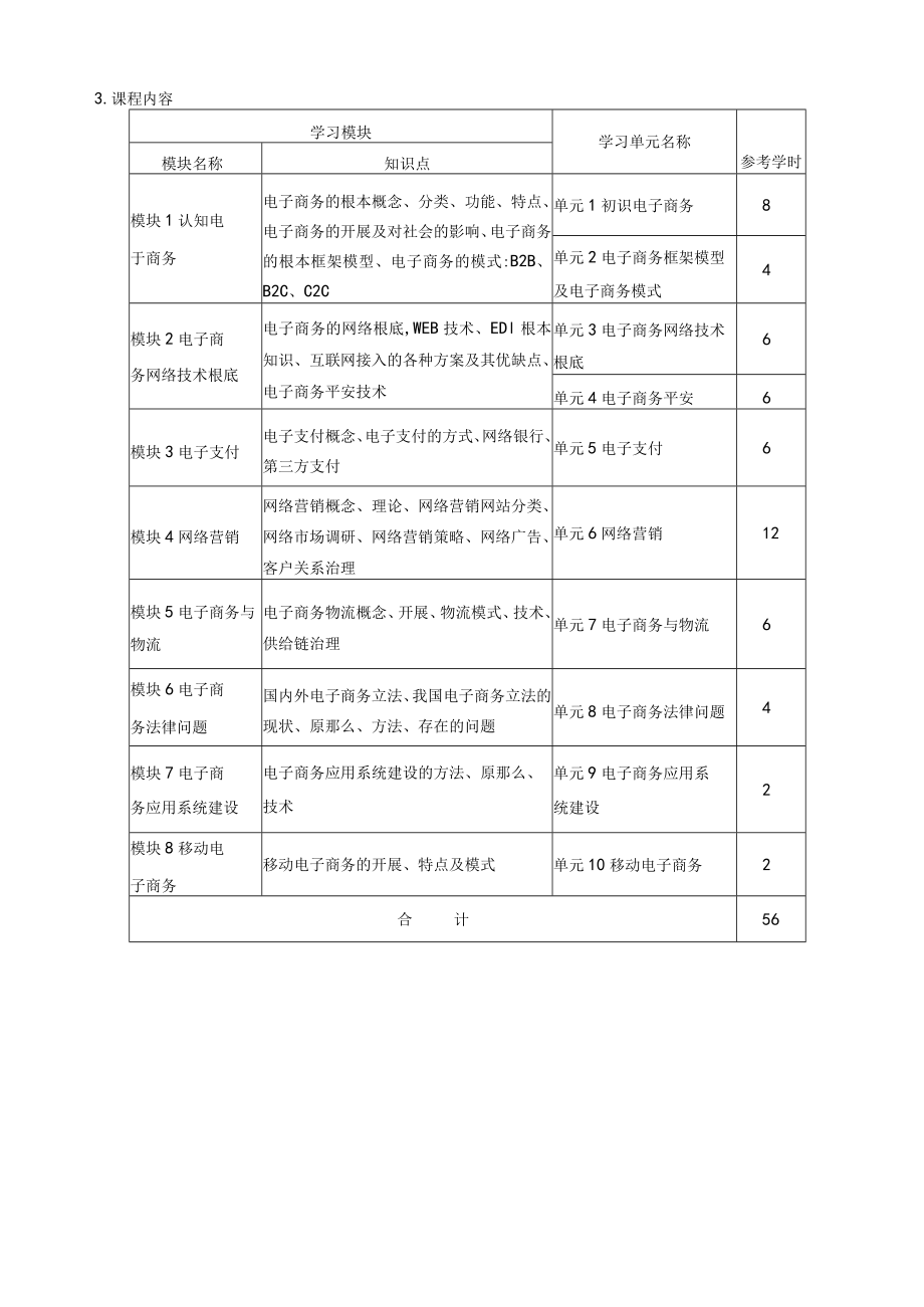 电子商务基础课程标准.docx_第3页