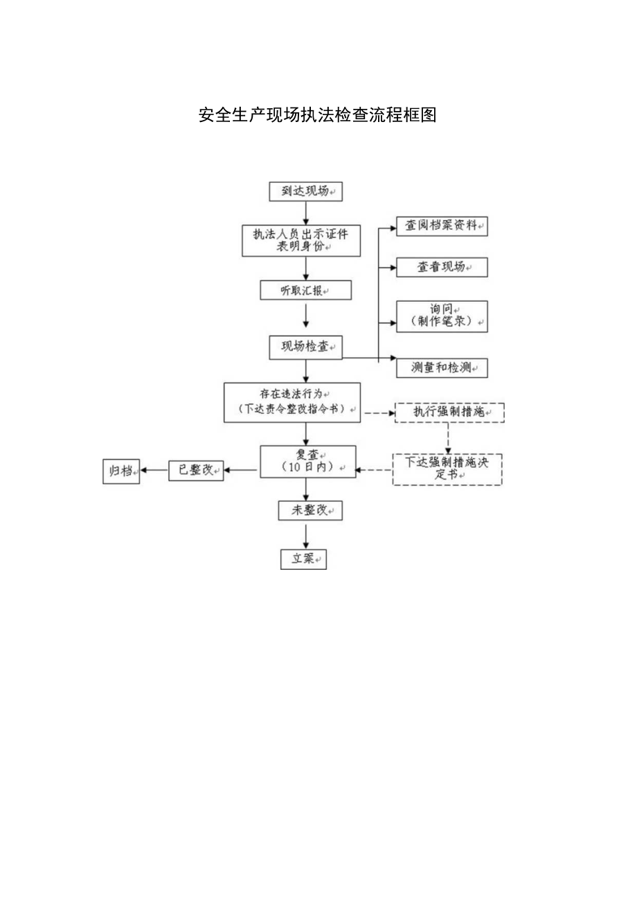 申请人提出申请.docx_第2页