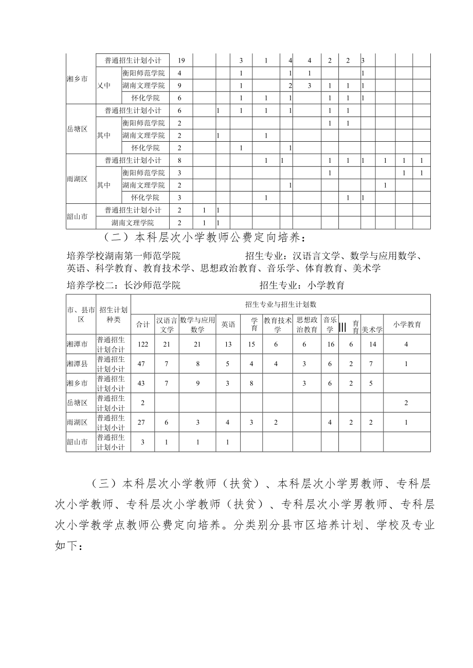 湘潭市2019年初中起点农村教师.docx_第2页